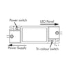 DETA 36W DIY Tri-colour Backlit Panel